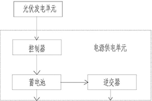 模块化光伏独立供电系统