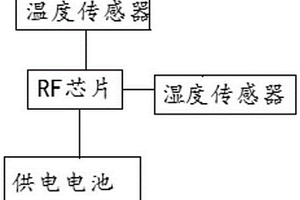 地下管线泄漏温湿度监测仪