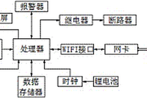 智能电表用WIFI计量错误接线报警保护装置