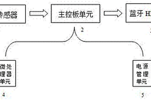 蓝牙空中鼠标