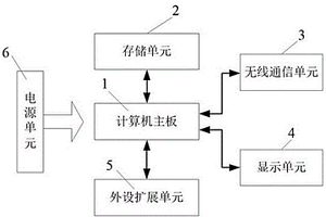 便携式监控中心站