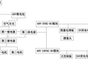支持无线充电的全向AGV供电系统