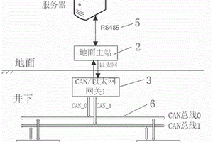 安全可靠型煤矿通信广播系统