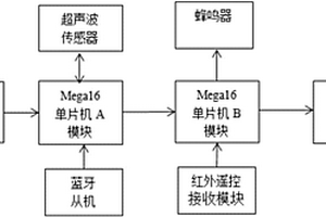 青少年机器人赛车计时记分系统