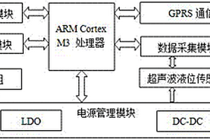 一体化埋入式积水监测设备