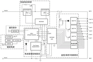 电动汽车电池管理系统