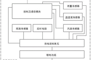 港口气象环境监控系统