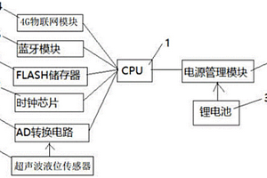 4G物联网超声波液位采集及预警终端