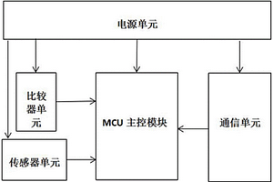 光缆接头盒故障监测预警装置