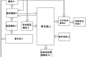 兼具手动和自动双模式的电动卷膜器