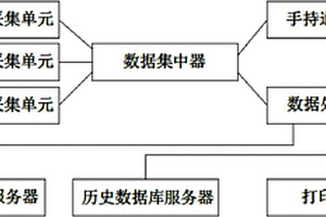 新型微风振动在线监测装置