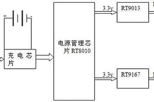 基于Wi-Fi 技术的遥控玩具车