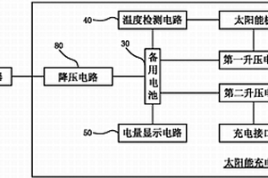 具有电量显示和温度保护的太阳能充电器