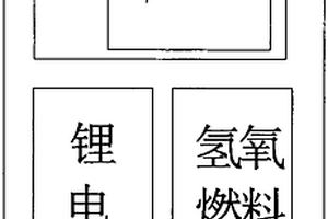 无人飞机用燃料电池