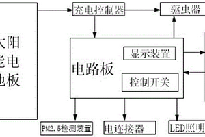 多功能太阳能驱虫器系统