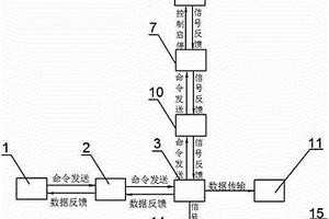 无线式温度在线监测装置