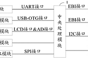 新农合信息终端