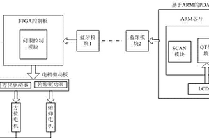 三维激光扫描仪用扫描控制系统