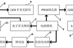 妇产科用多功能灯控制电路