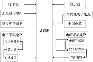 氧化锌避雷器带电测试仪