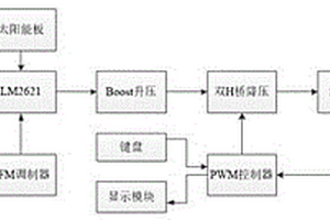 基于数控DC-DC的太阳能供电系统