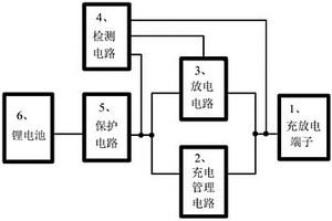 电池同口充放电自切换电路