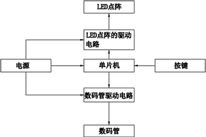 车载移车电话显示器