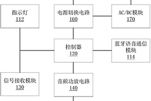 智能应急信号监测终端
