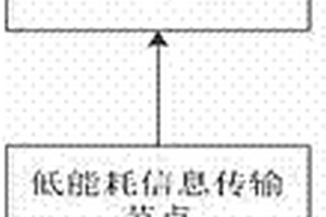 基于绿色能源的供水信息采集系统