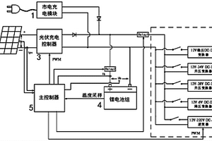 光伏多功能便携式交直流电源