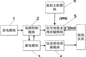 用于长距离输油输气线路仪表信号远传与供电的系统