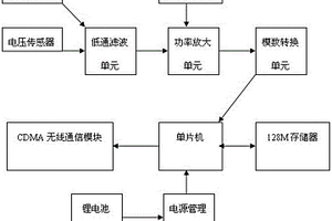 电力电网运行参数的监测装置