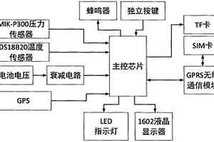 长停井压力无线远程监控器