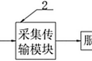 数字式传感器采集传输设备