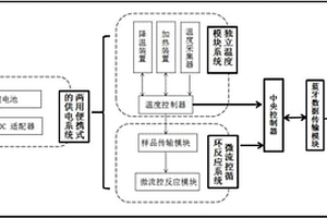 组合便携式定量PCR仪