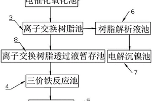 化学镀镍老化液资源化处理系统