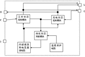 电子烟控制芯片和电子烟