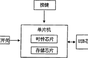 随身收支记录存储器