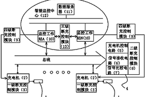 电池充电四级保护控制系统