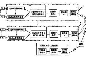 煤矿风机工作状态监测及故障预报系统