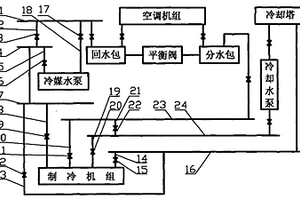 集中空调冷却降温系统