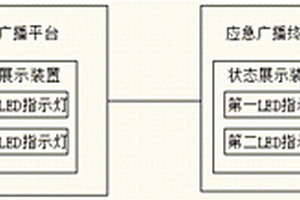 应急广播系统