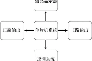 动车组塞拉门试验装置