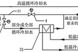 空冷循环冷却水干式交换再降温系统