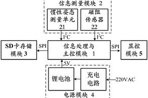 舰船摇摆信息监测与记录装置