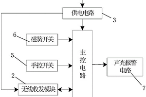 人员定位跟踪用识别卡