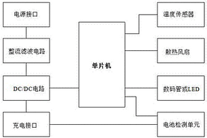 多功能通用型充电器