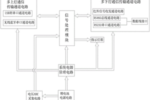 计量协议通道自动切换电路