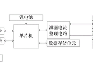 基于双电流互感器的避雷器在线监测仪
