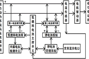 用于质子交换膜氢燃料电池堆的电流调节装置